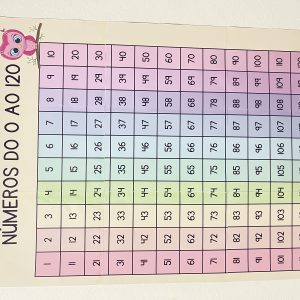 tabela de numerais de 0 a 120